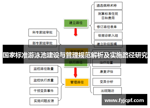 国家标准游泳池建设与管理规范解析及实施路径研究